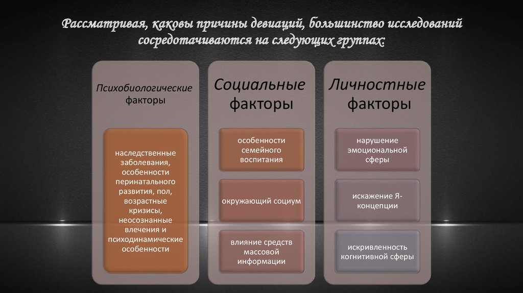 Каковы причины информации. Факторы формирования делинквентного поведения. Психобиологические факторы. Какова причина. Классификация преступлений и девиации на работе.