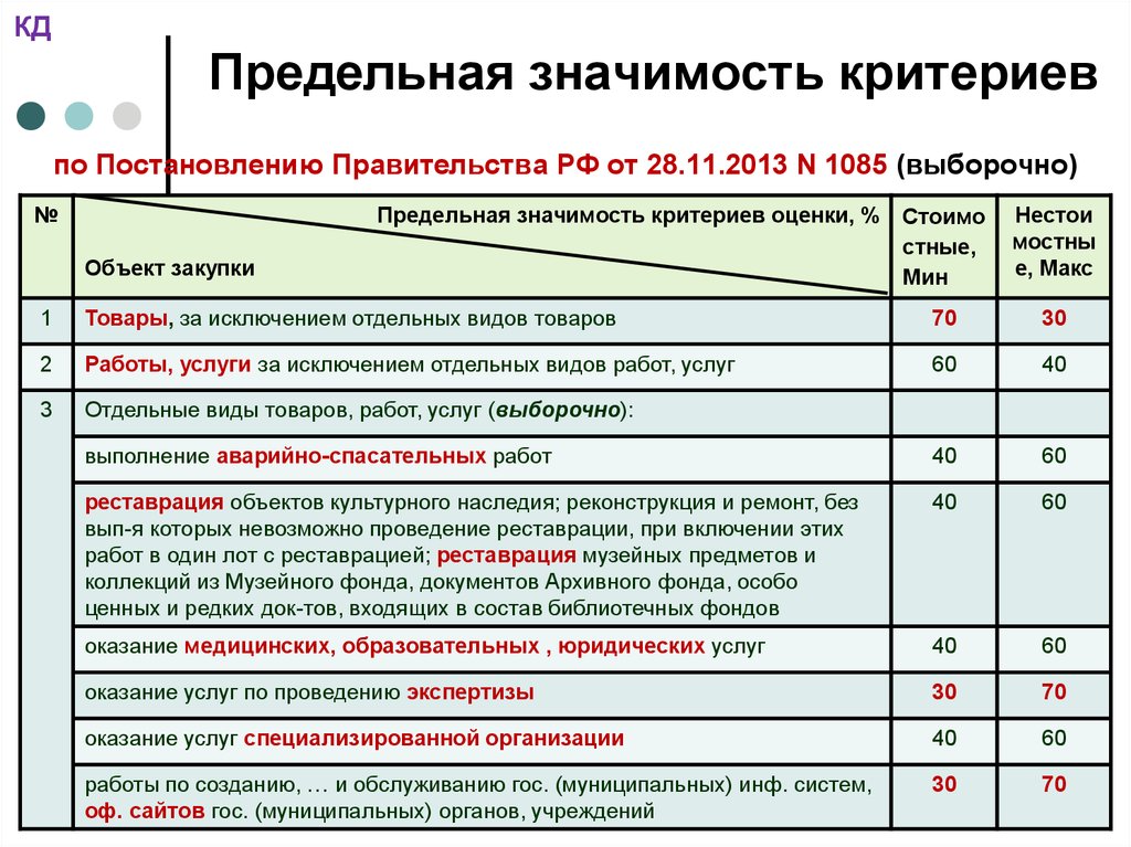 Электронный конкурс оценка заявок