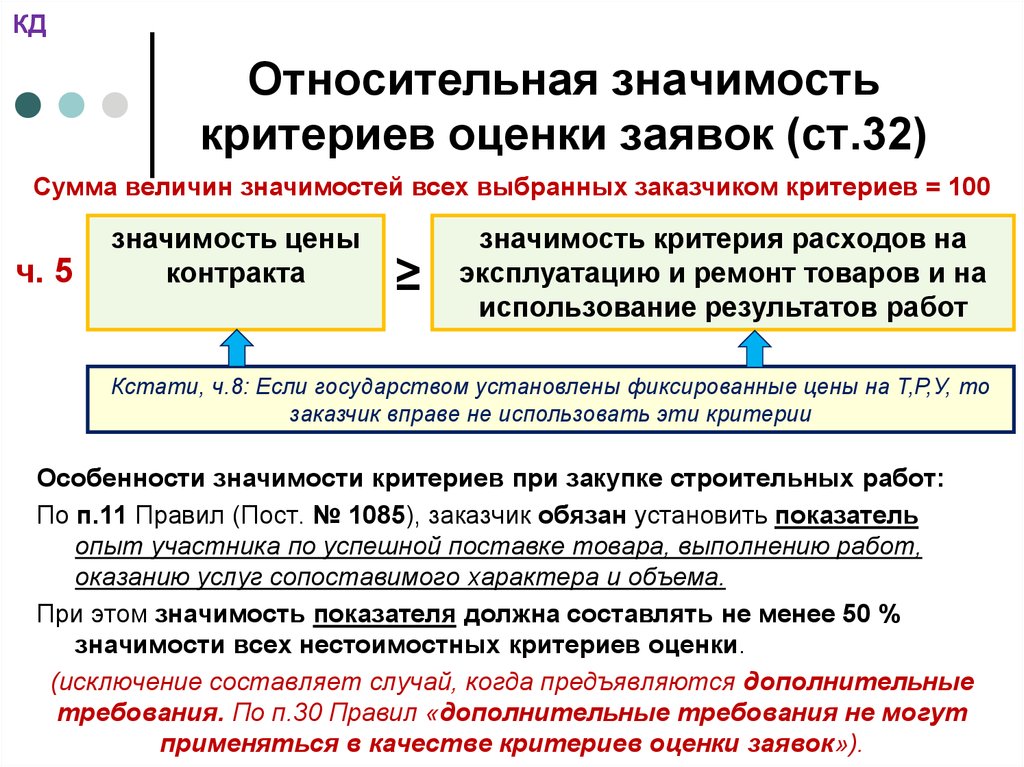 Оценить значение