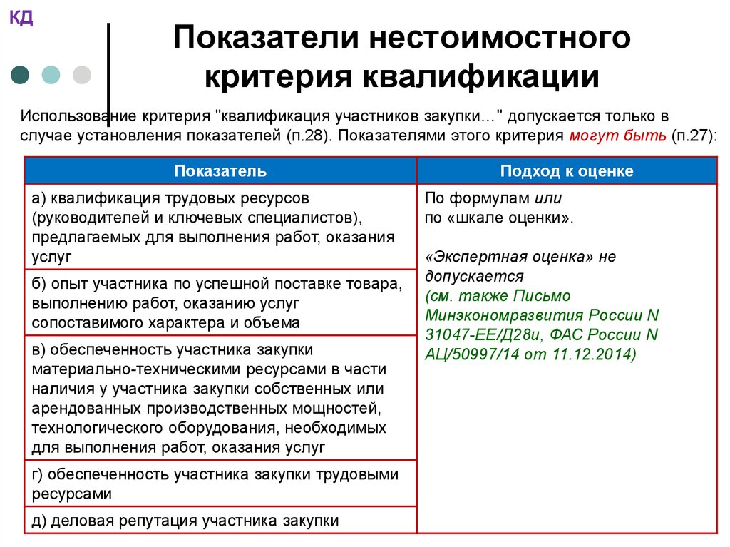 Показатели предложения. Квалификация участников закупки. Оценка по критерию квалификация участника пример. Нестоимостные критерии оценки. Критерии квалификации участника закупки.