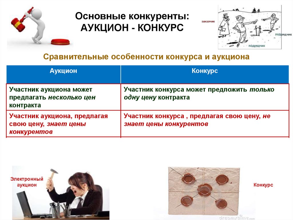 Какие виды торгов. Конкурс и аукцион. Конкурс и аукцион отличия. Отличие конкурса от аукциона. Торги аукцион конкурс.