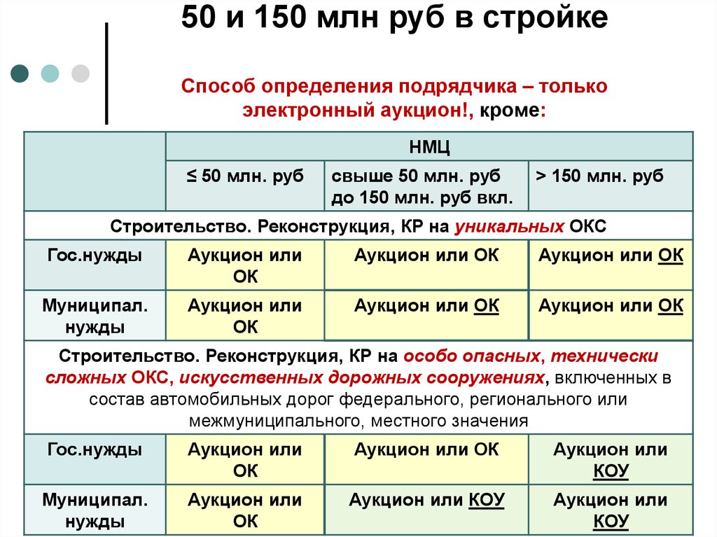 Что означает торги