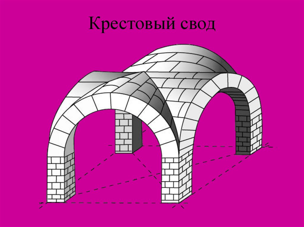 Соко своды. Арка цилиндрический свод и крестовый свод. Романский крестовый свод. Части свода в архитектуре. Римский крестовый свод.