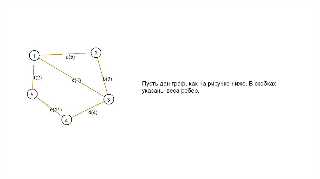 Алгоритм Прима пример на графе. Остовный картинки. Прима схема