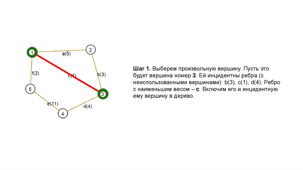 Алгоритм прима презентация