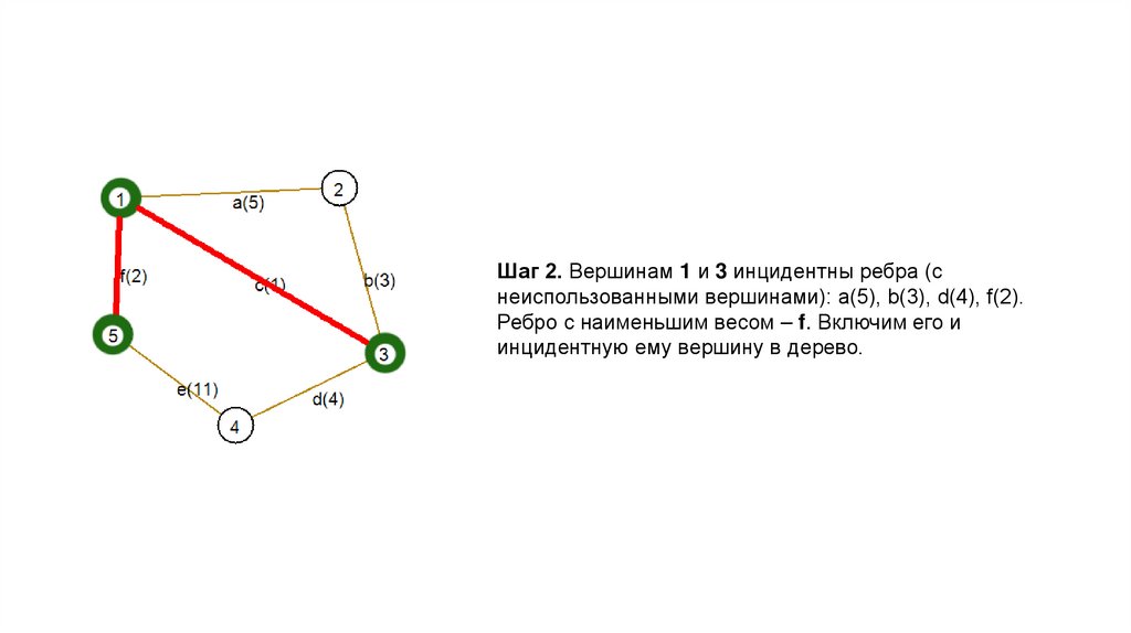 Алгоритм краскала презентация