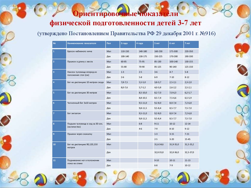 Основные показатели физической культуры