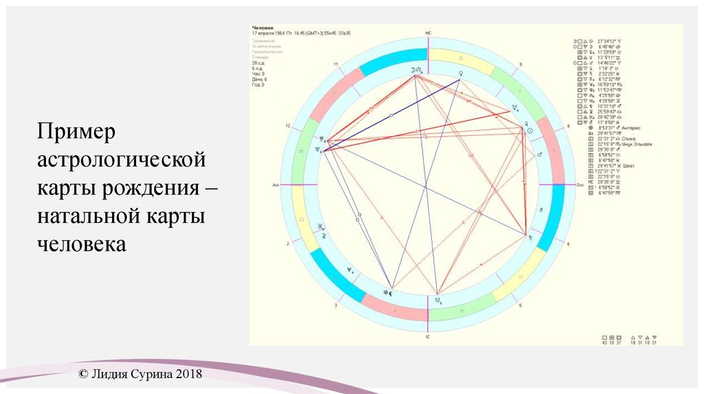 Шоу натальная карта дедищев. Астрологическая карта. Примеры астрологических. Карта рождения человека.