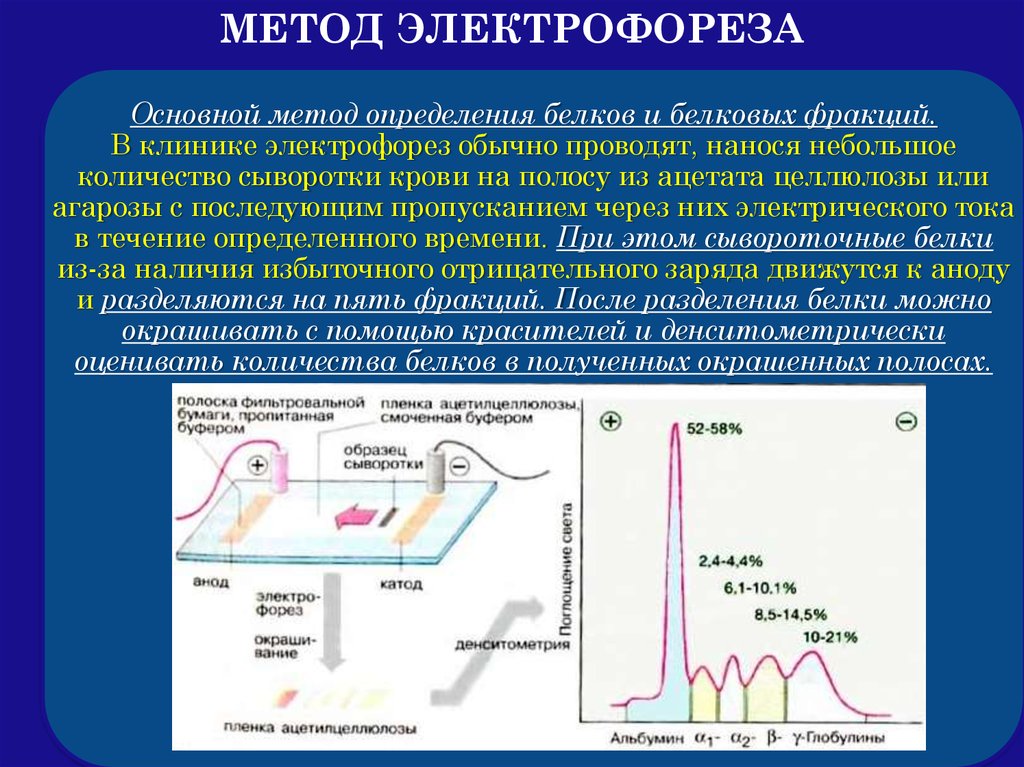 Методика электрофореза. Электрофорез метод. Методики электрофореза. Электрофорез принцип метода. Методика проведения электрофореза.