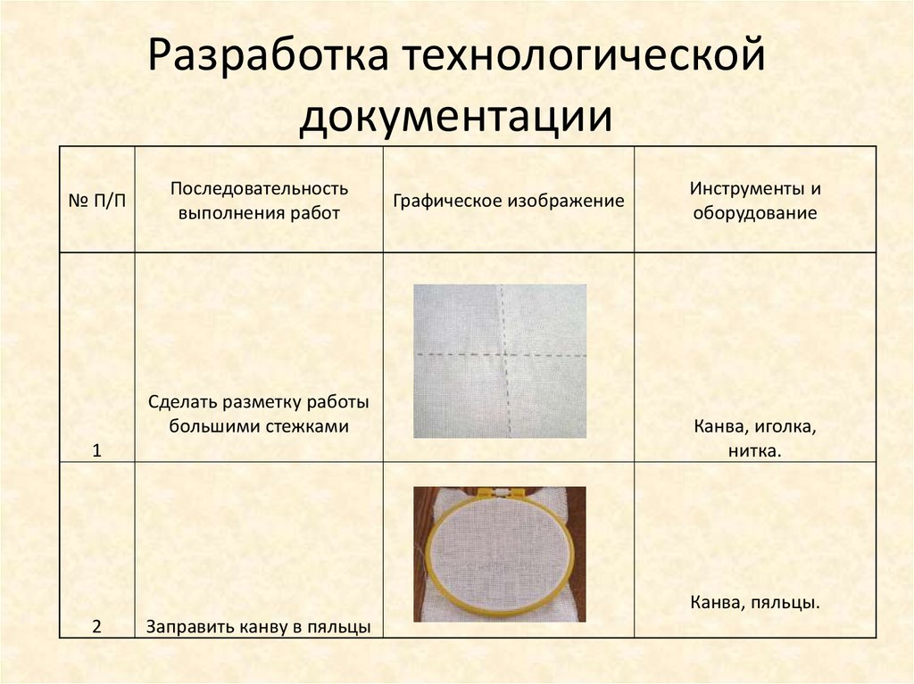 Технологическая документация презентация