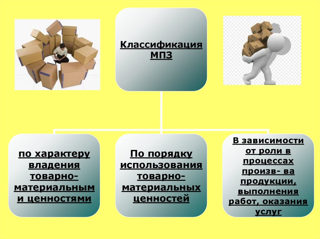 Работа мпз