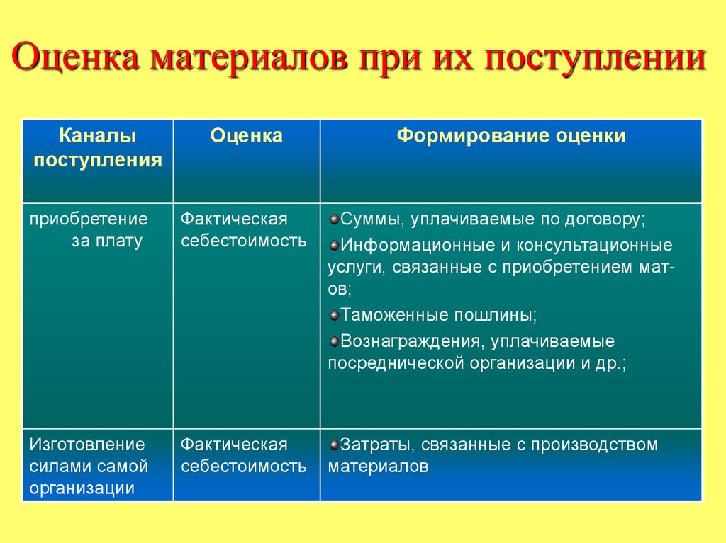 Оценка материалов