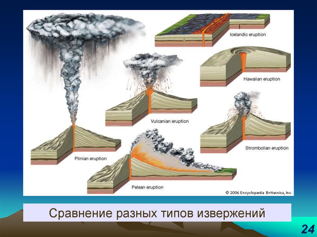 Какой природный процесс отображен на схеме извержение вулкана