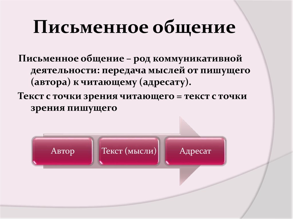 Письменно речевое общение. Письменная коммуникация. Письменное общение. Письменная деловая коммуникация. Письменное деловое общение.