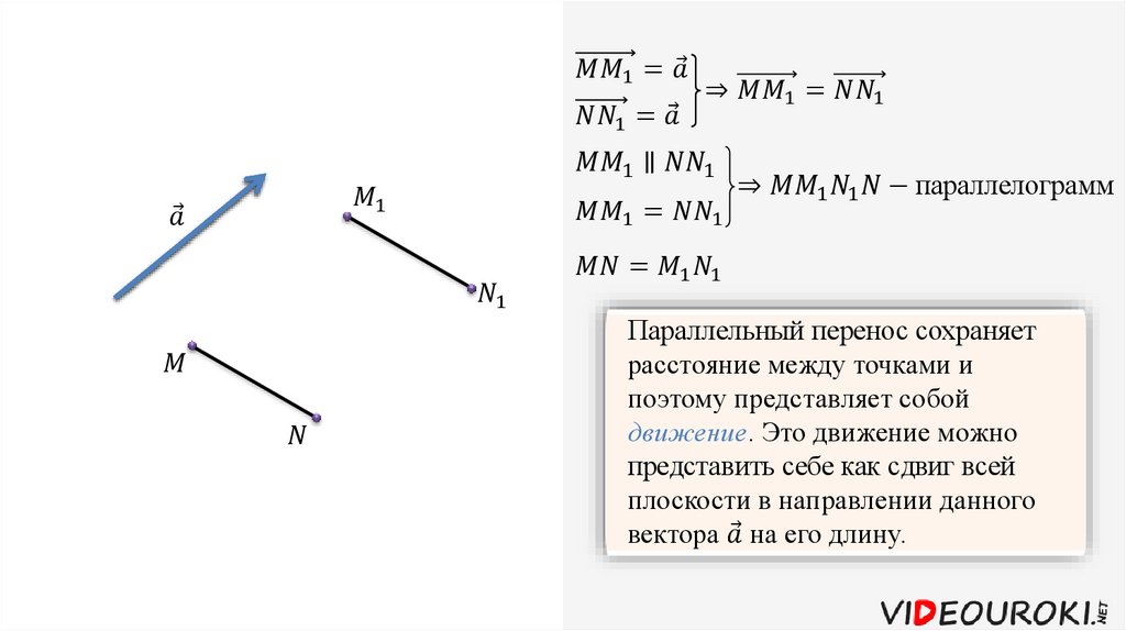 1 параллельный перенос