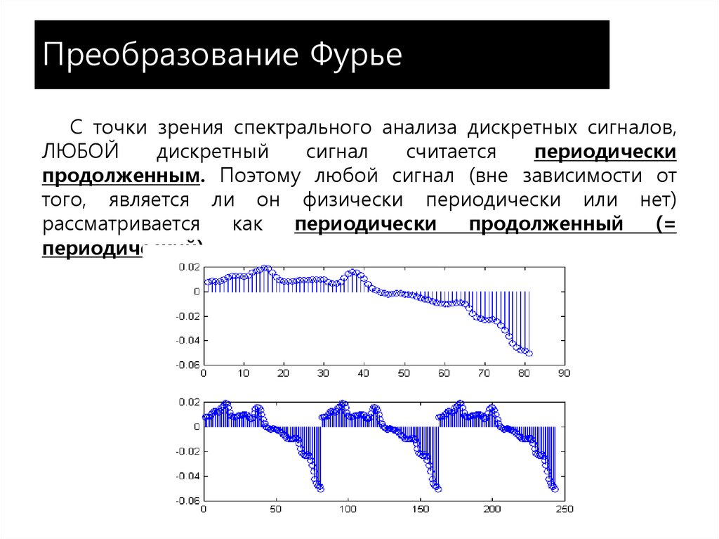 Преобразование фурье картинки