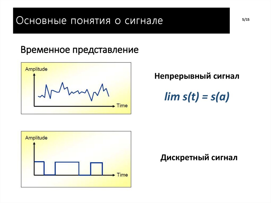 Временная область