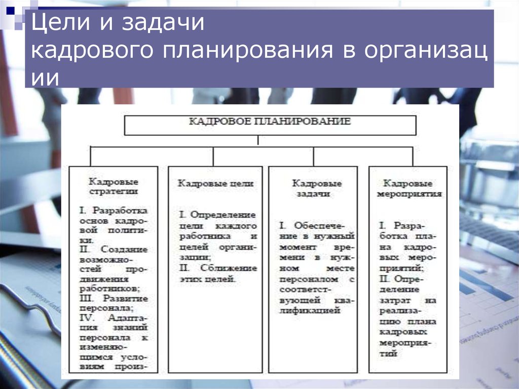 Методы кадрового планирования