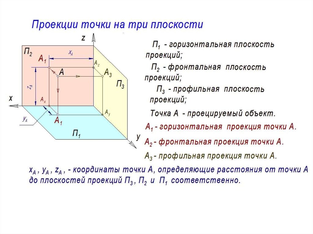 Какое изображение детали проецируется на горизонтальную плоскость проекций