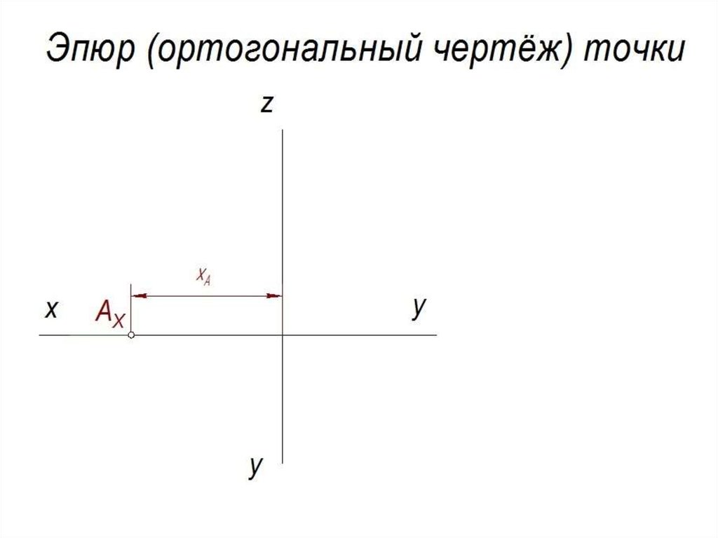 Проецирование точки