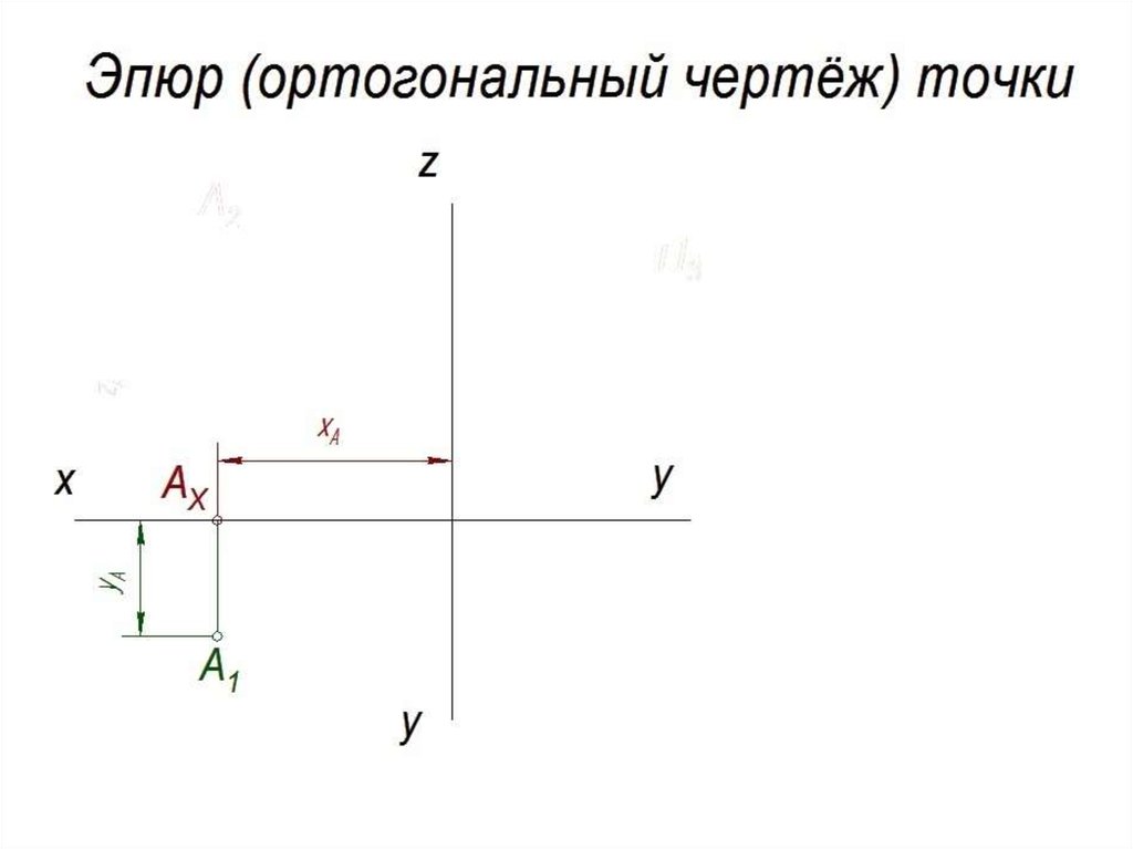 Проецирование точки