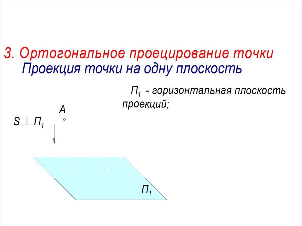 Ортогональная проекция фигуры. Метод ортогональнго прооецирования. Ортогональное. Прямоугольное ортогональное проецирование. Ортогональное расположение.