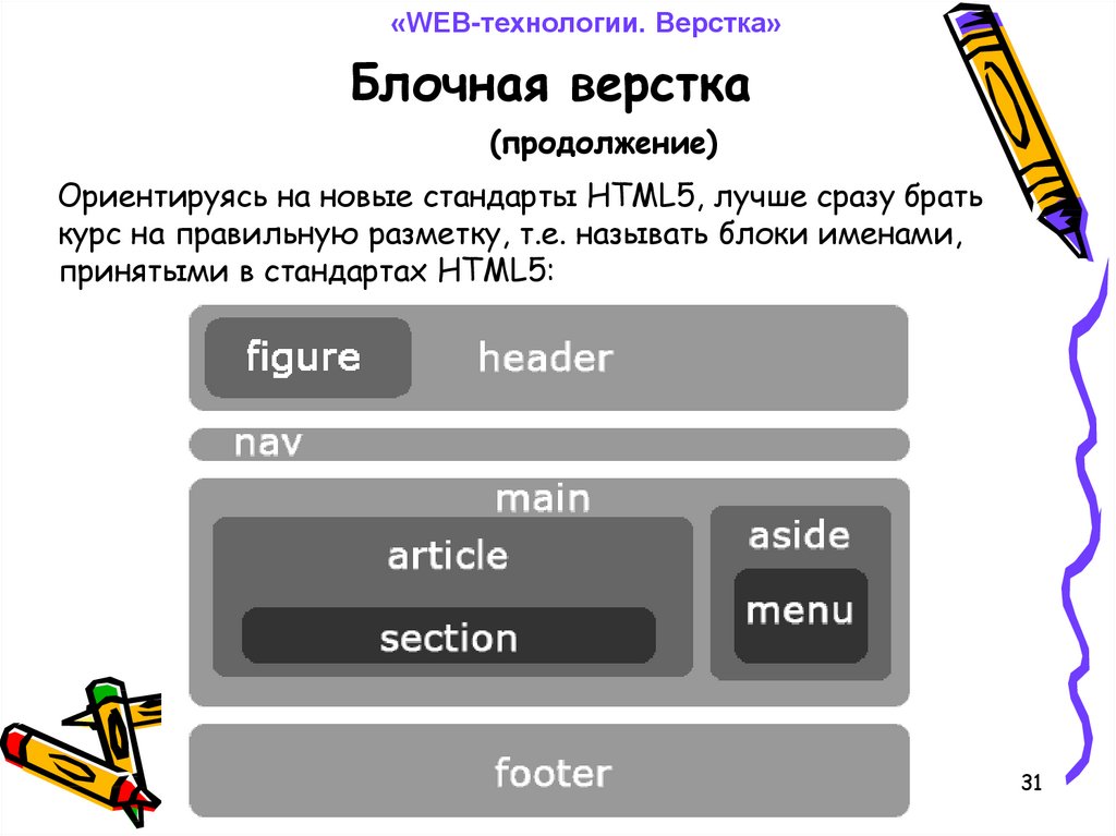 Блоки сайта css. Блочная верстка html. Верстка сайта БЛОКАМИ. Блочная верстка веб-страницы. Верстка сайта html.