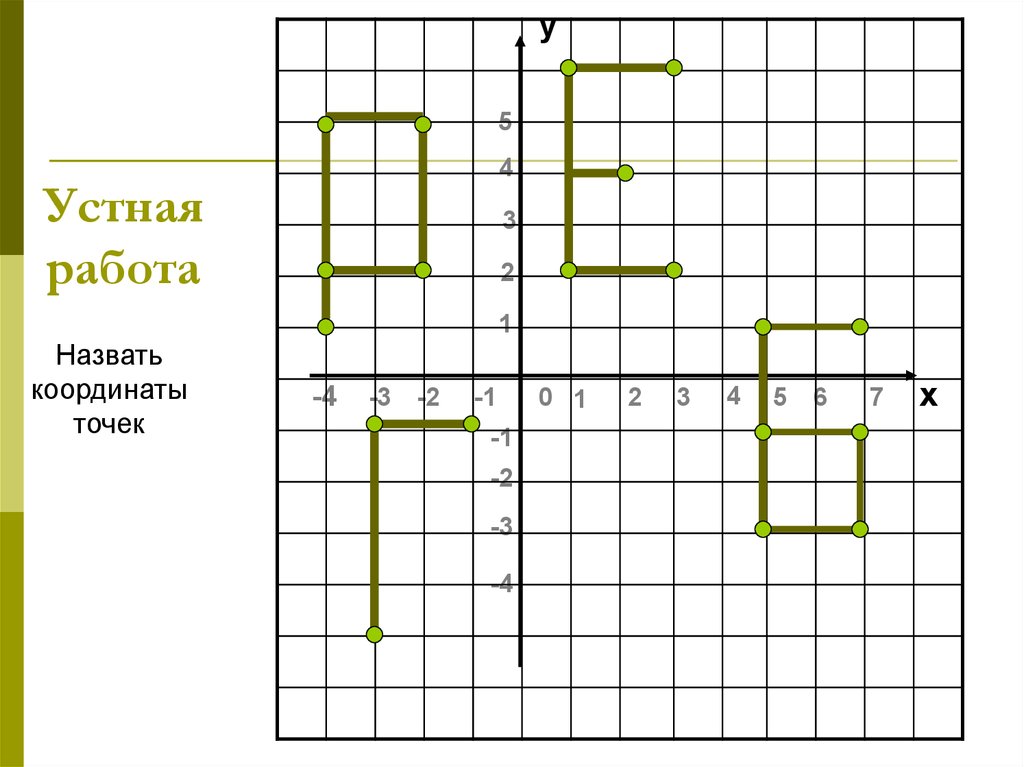 Координаты точек образов. Устная работа координатная плоскость. Кроссворд по теме координатная плоскость 6 класс.