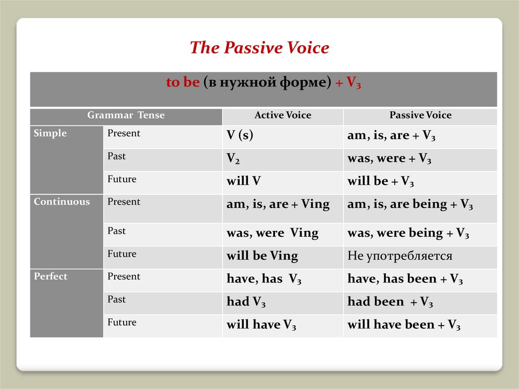 Passive Voice - презентация онлайн