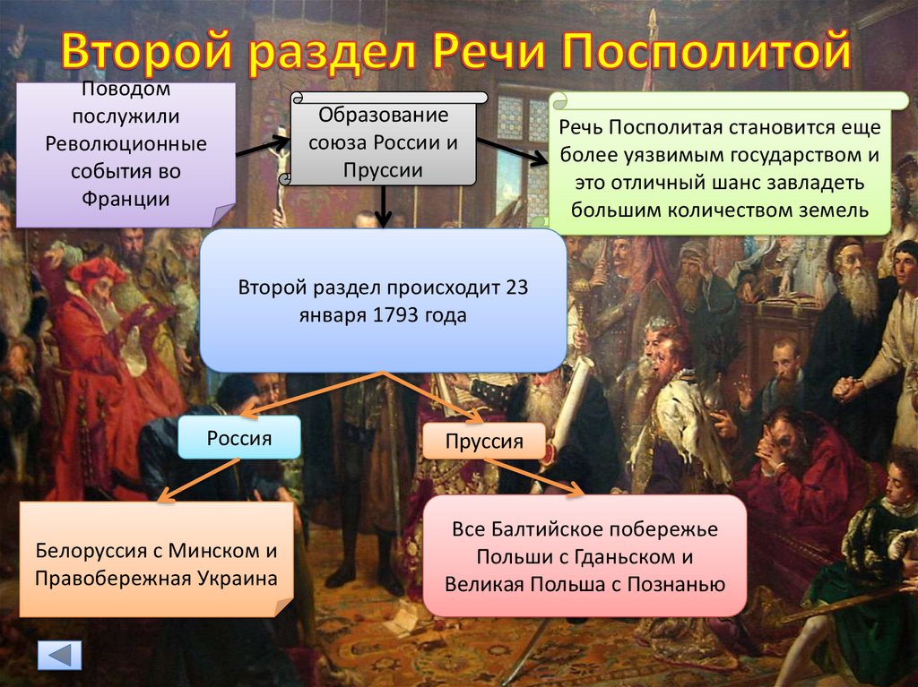 Могучая внешнеполитическая поступь империи презентация 10 класс