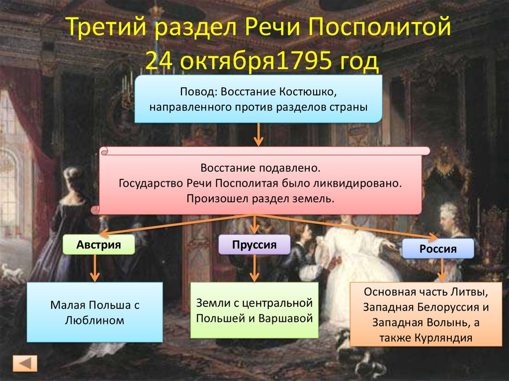 Речь посполитая презентация