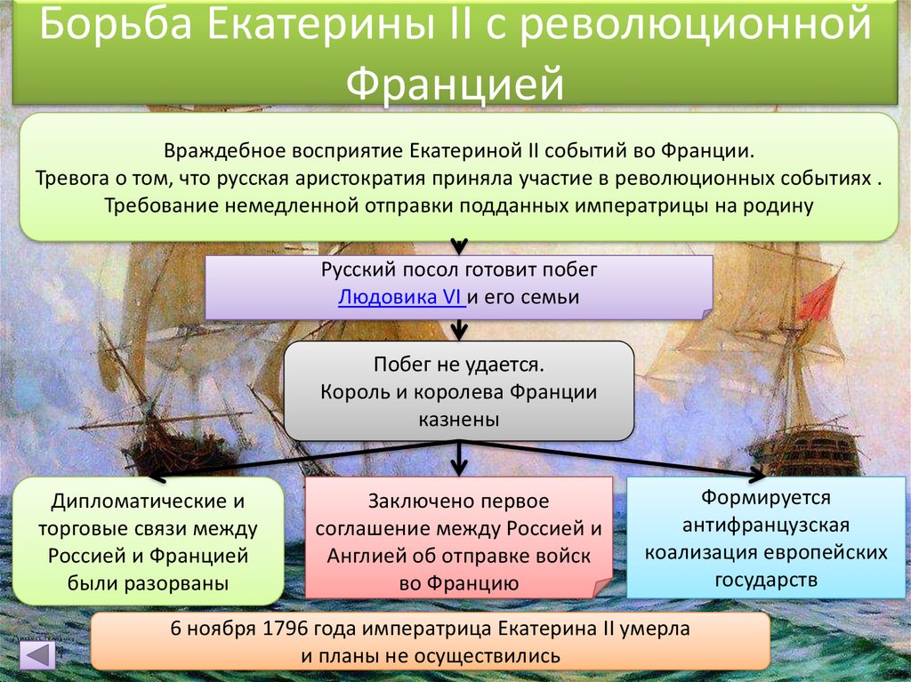 Могучая внешнеполитическая поступь империи презентация 10 класс