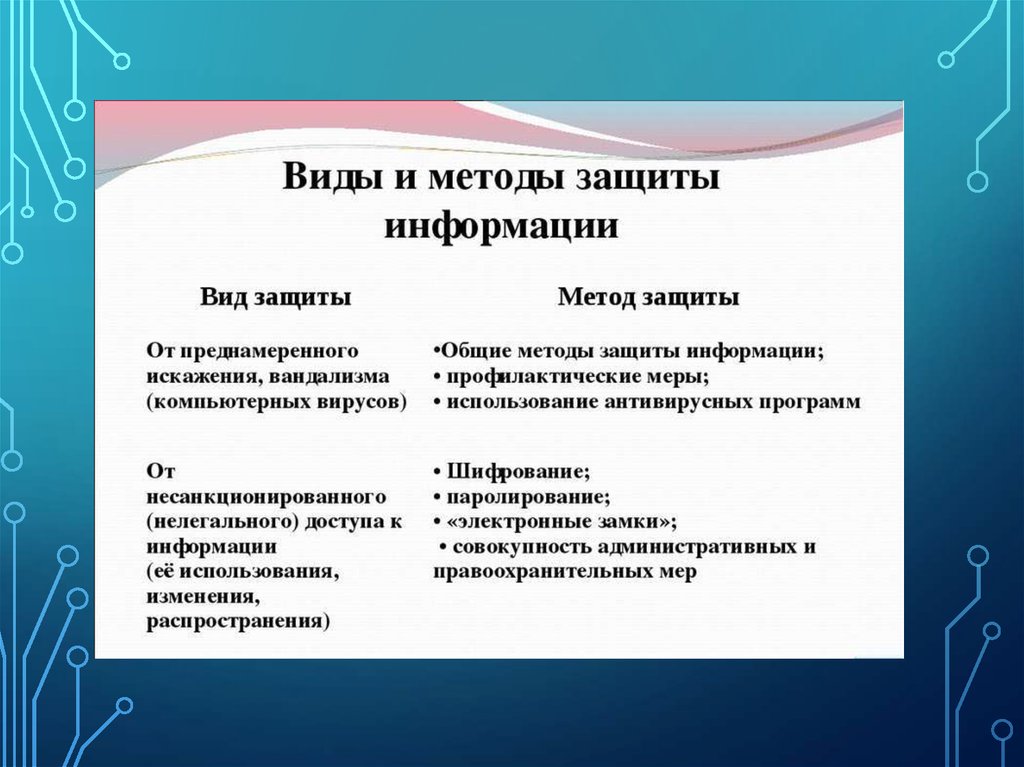 Состав мероприятий по защите персональных данных презентация