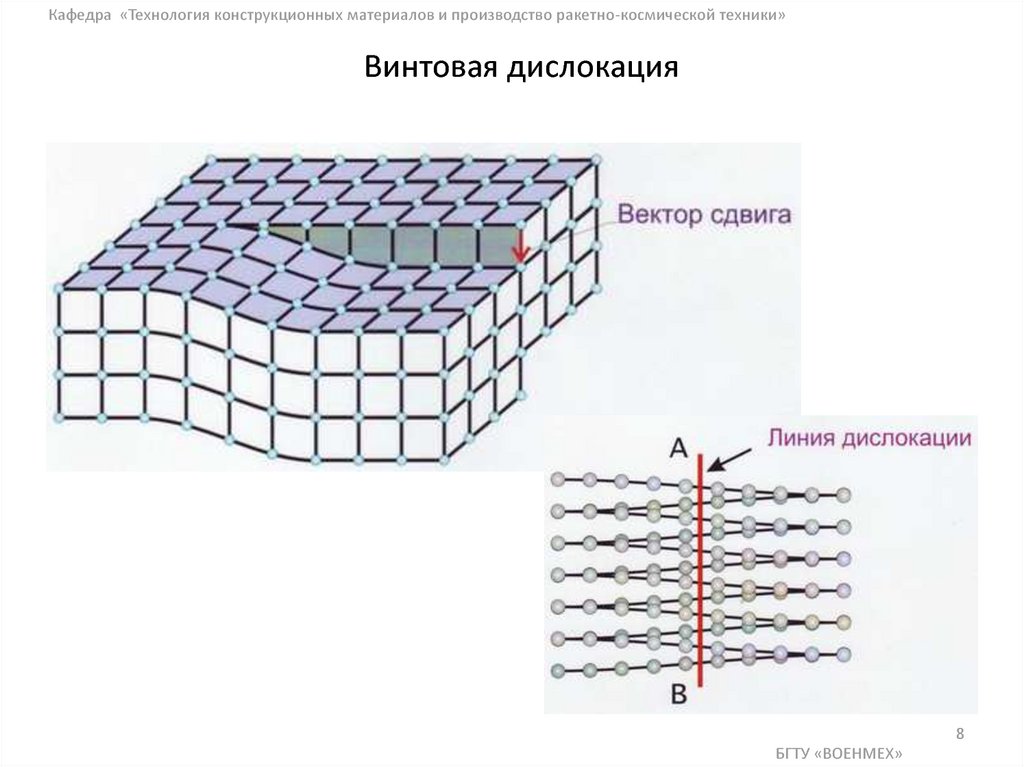 Временной дислокации