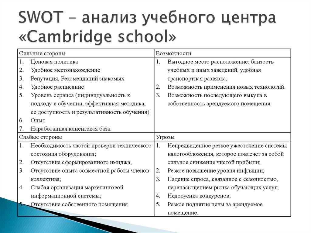 Угрозы сильные стороны возможности. SWOT анализ безопасности учебного заведения. Сильные стороны СВОТ анализа. Слабые стороны SWOT-анализа школы. СВОТ анализ танцевальной школы.