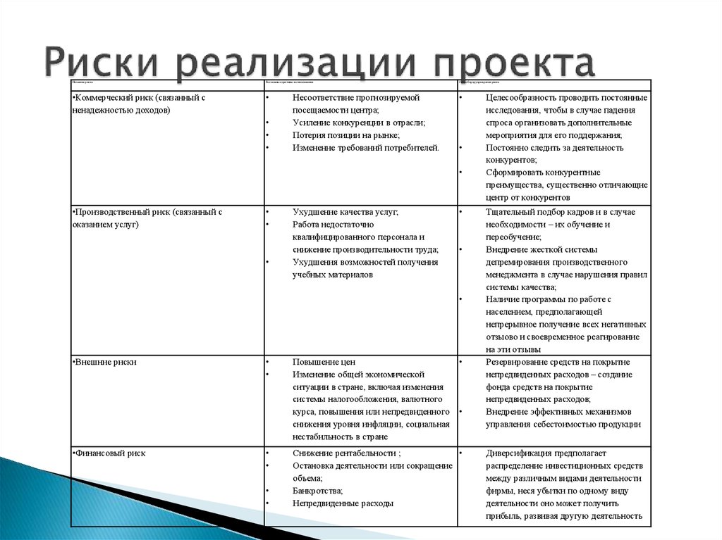 Риски при создании проекта