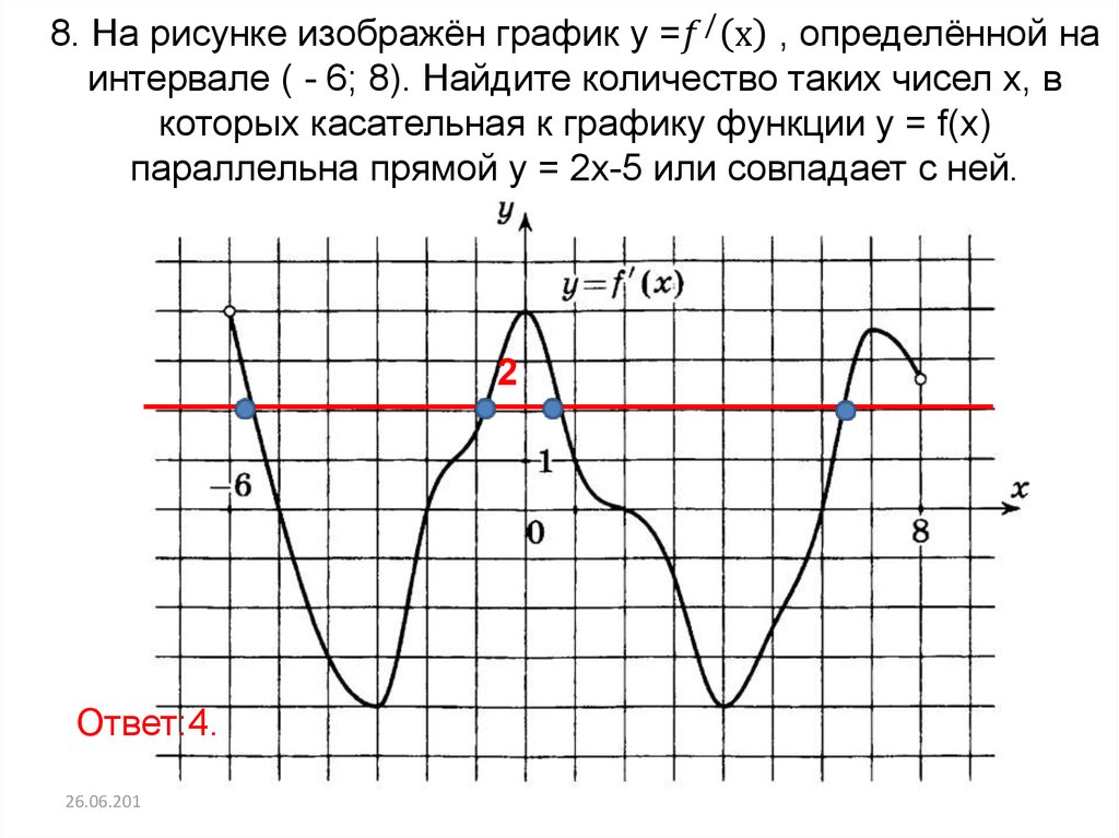 На графике изображена 0 4. Найти количество решений уравнения на графике. Как по графику определить количество решений. С помощью графиков Найдите количество решений. Как найти количество решений уравнения f x 0 на отрезке по графику.