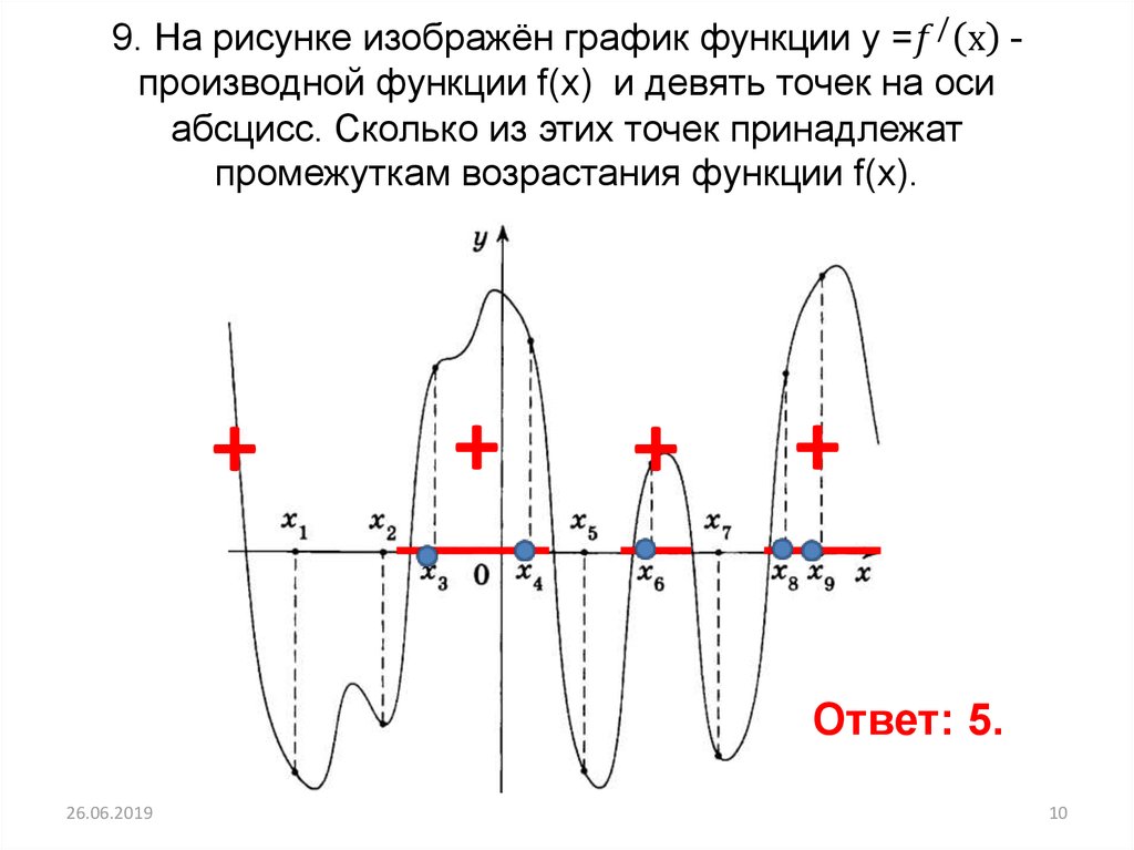 Функция параллельная оси абсцисс. На рисунке изображен график производной функции f x на оси абсцисс. Точки возрастания производной. Что такое ось в графике функции. Точки возрастания функции на графике.