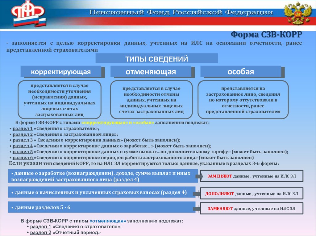 Персонифицированные сведения корректировка