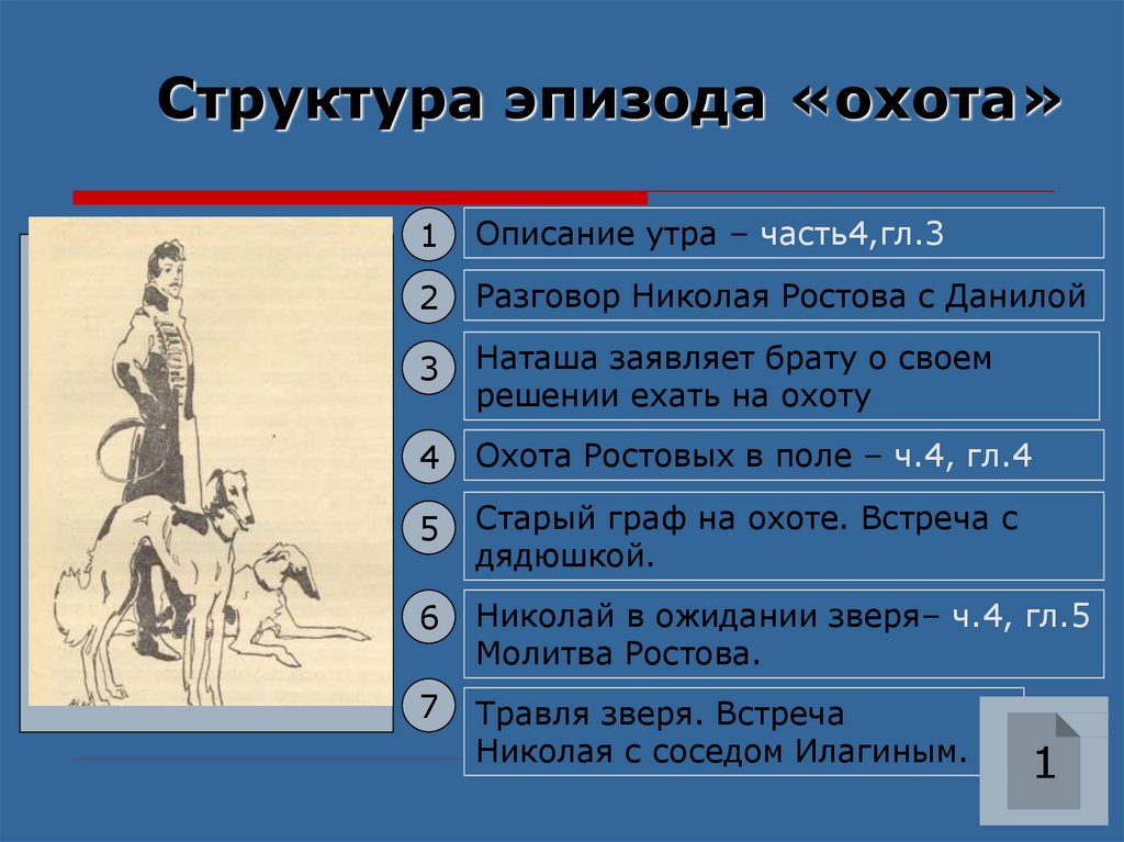 Эпизодов образ. Сцена охоты в романе война и мир. Эпизод охоты в романе война. Сцена охоты в романе война и мир анализ. Сцена охоты в романе война.