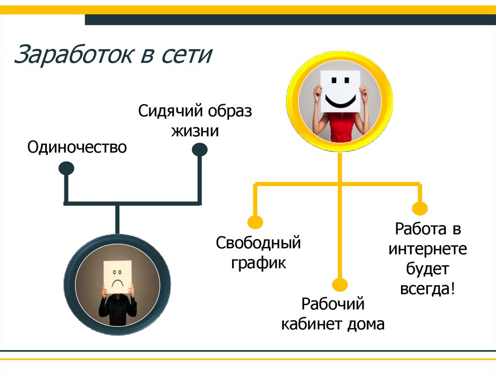 Интернет в жизни студента презентация