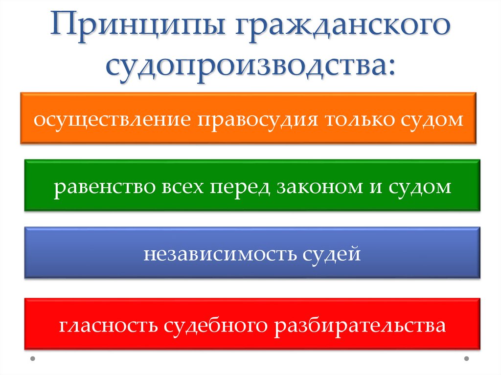 Принципы гражданского судопроизводства презентация