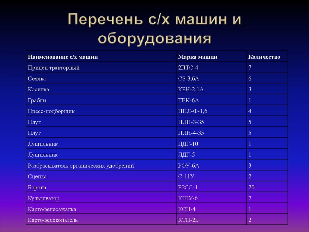 Перечень с/х машин и оборудования