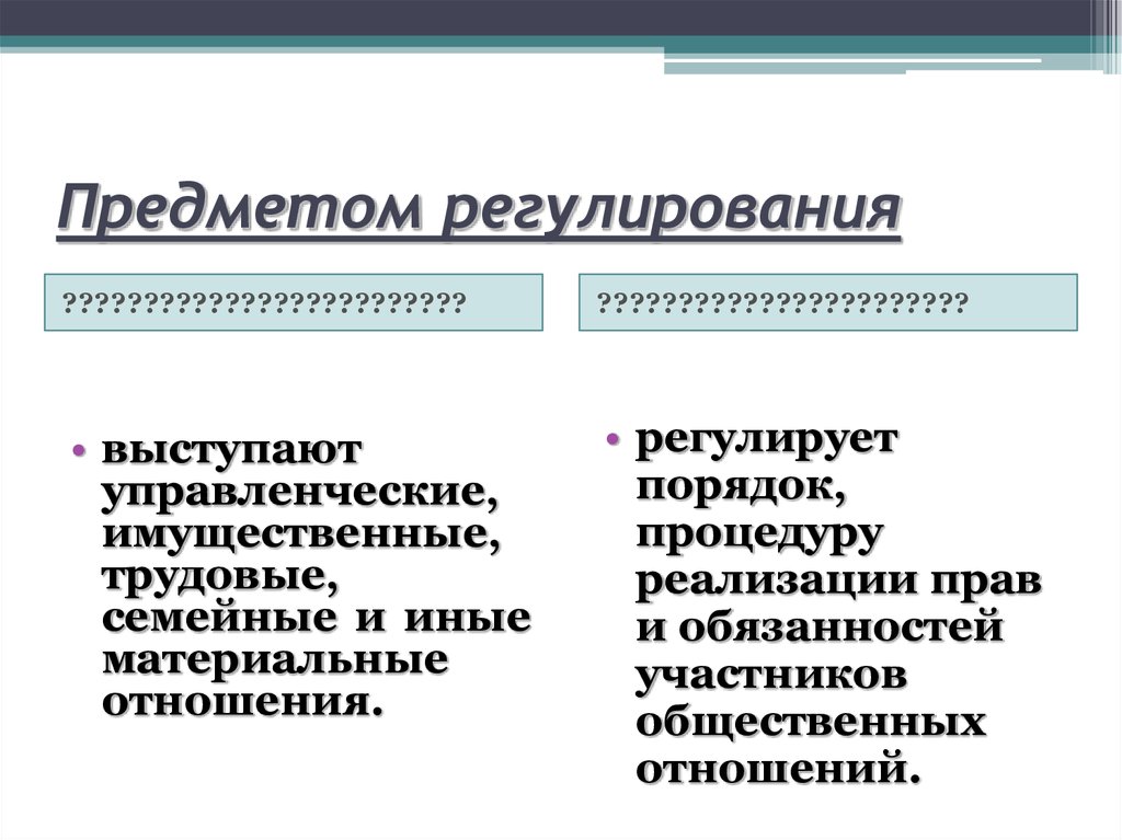 Контрольная работа по теме Регулирование экономических отношений