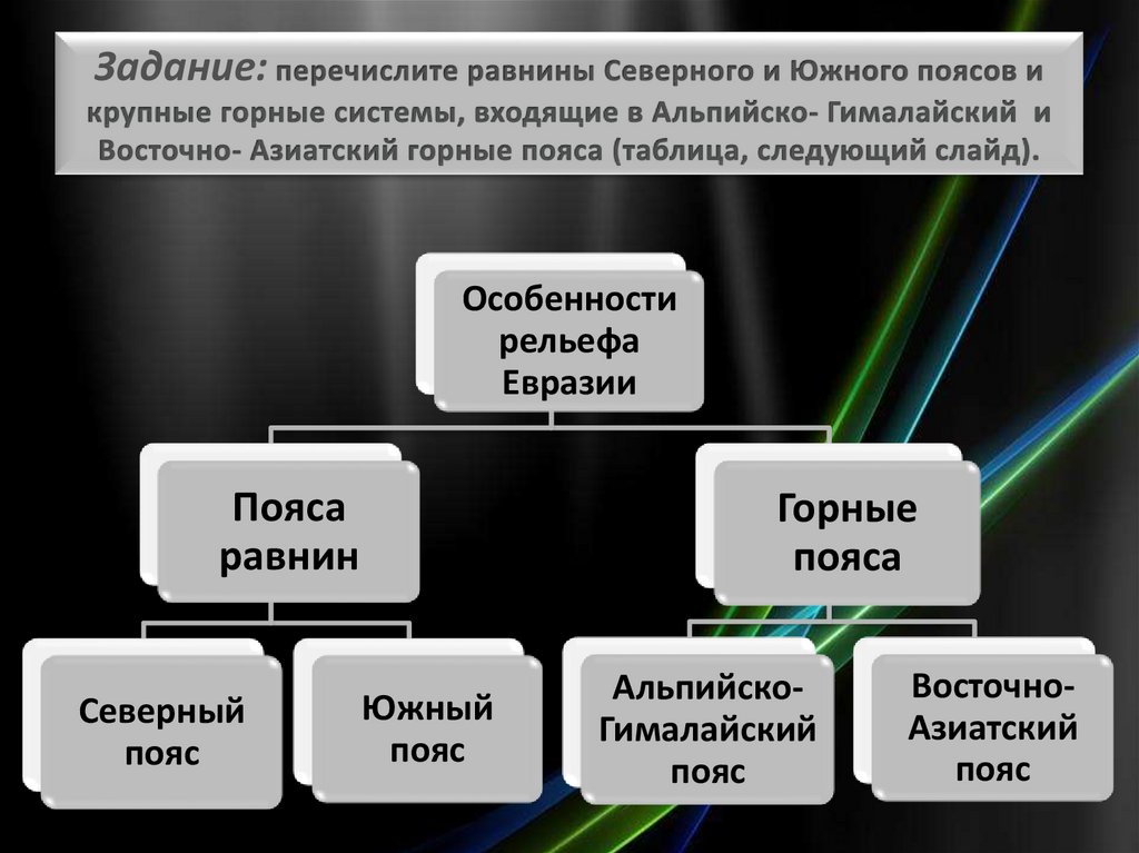 Рельеф и полезные ископаемые евразии презентация