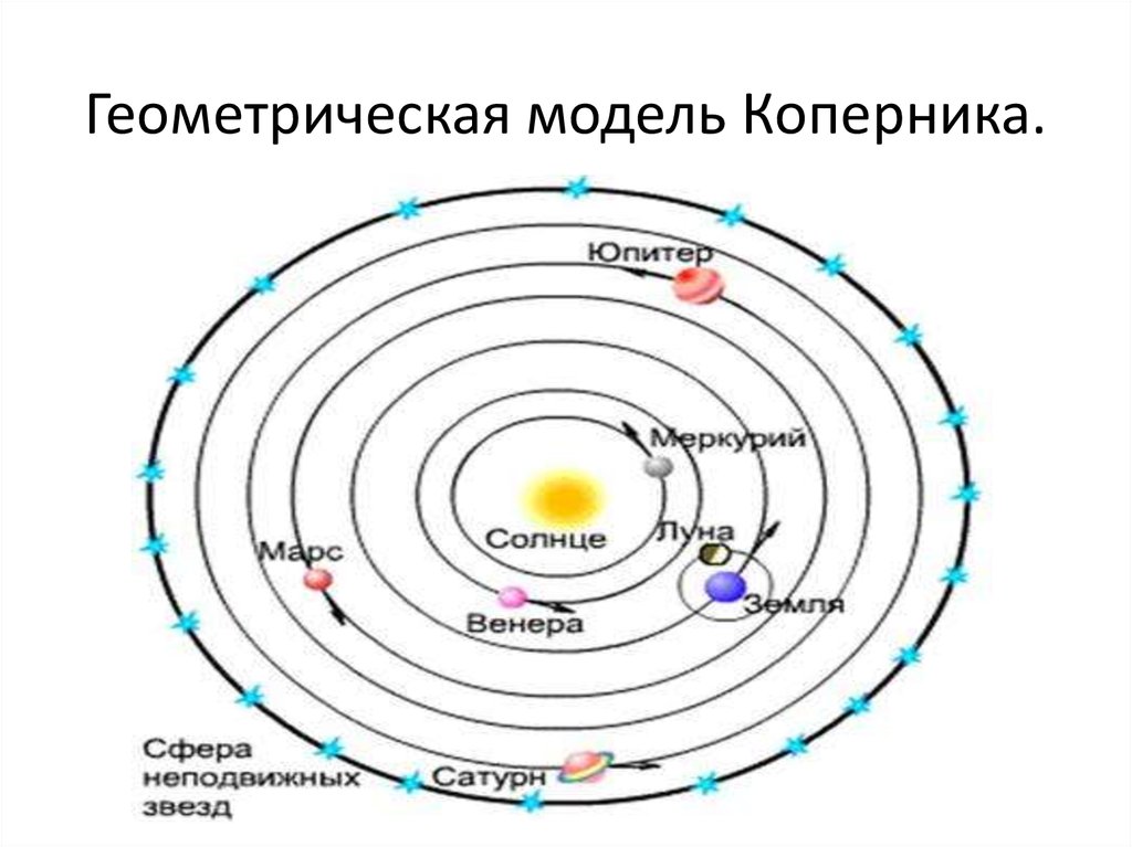 Геометрическая модель мира какая картина мира