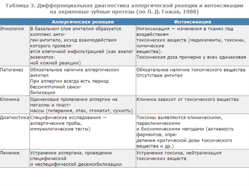 Аллергические реакции тесты с ответами. Дифференциальная диагностика аллергических реакций. Металлы вызывающие аллергию. Аллергическая реакция на металл.