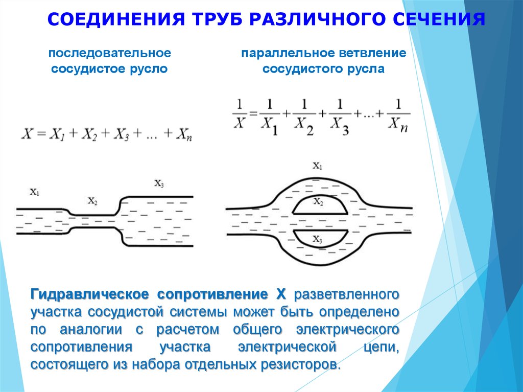 Соедини трубку. Гидравлическое сопротивление крови. Гидравлическое сопротивление системы. Гидравлическое сопротивление участка сосуда. Турбулентный ток.