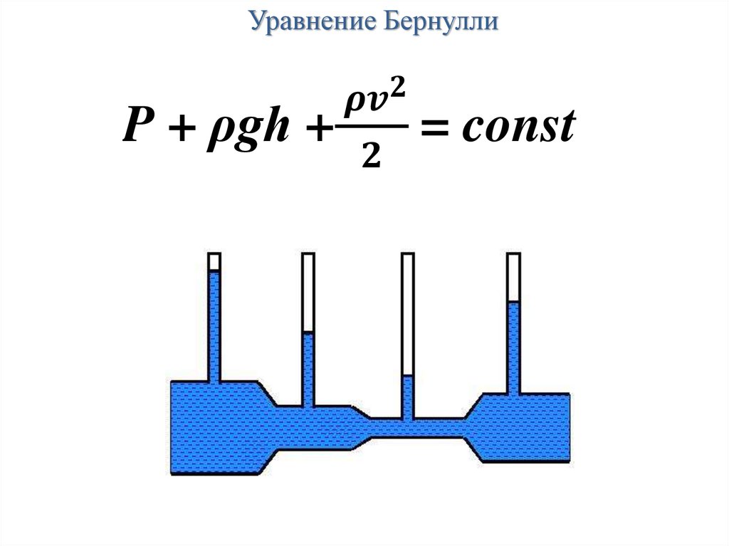 Уравнение бернулли