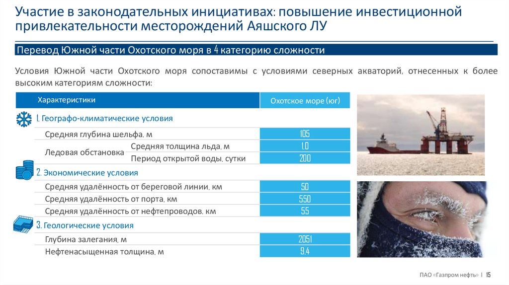 Ооо газпром морские проекты